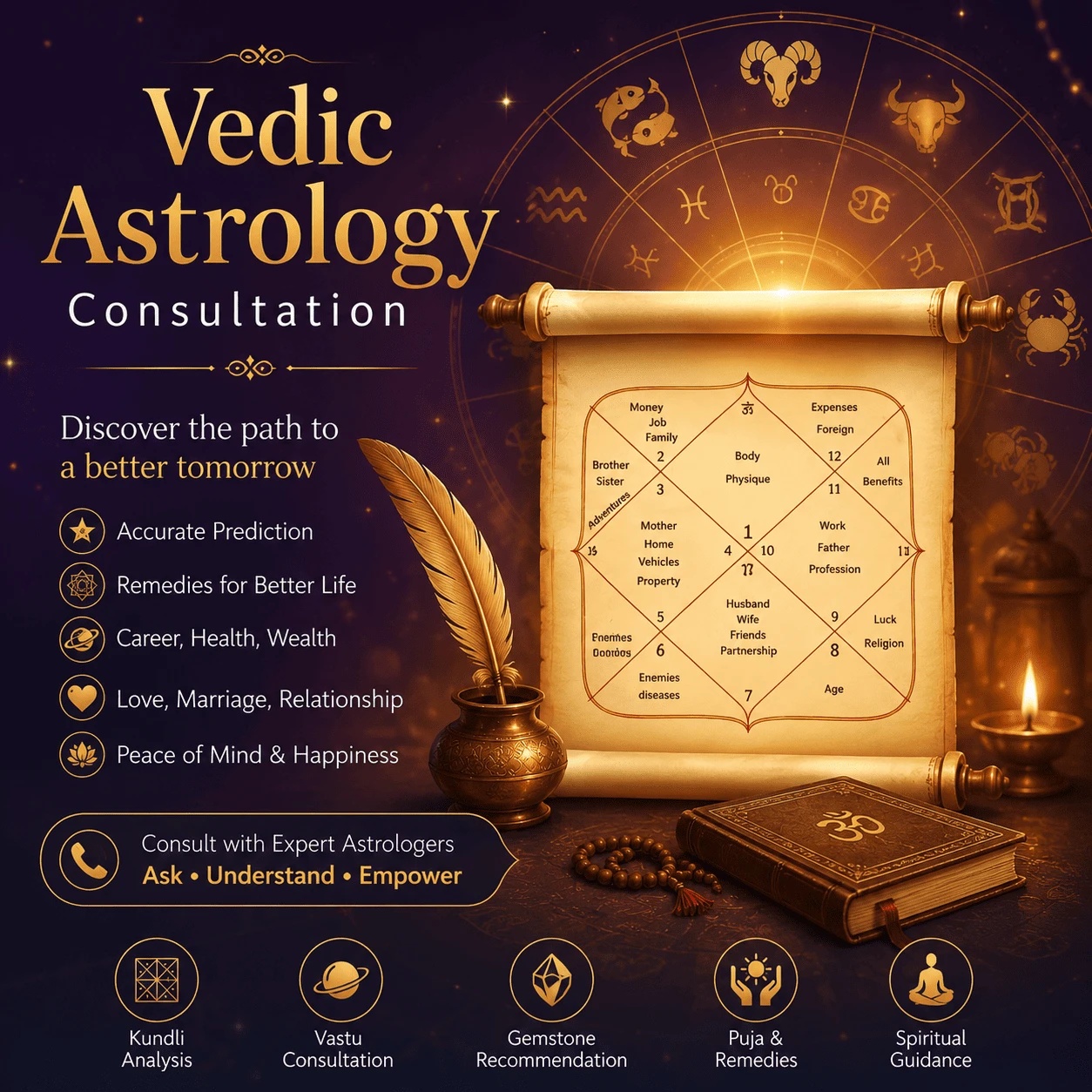 Vedic Astrology Consultation